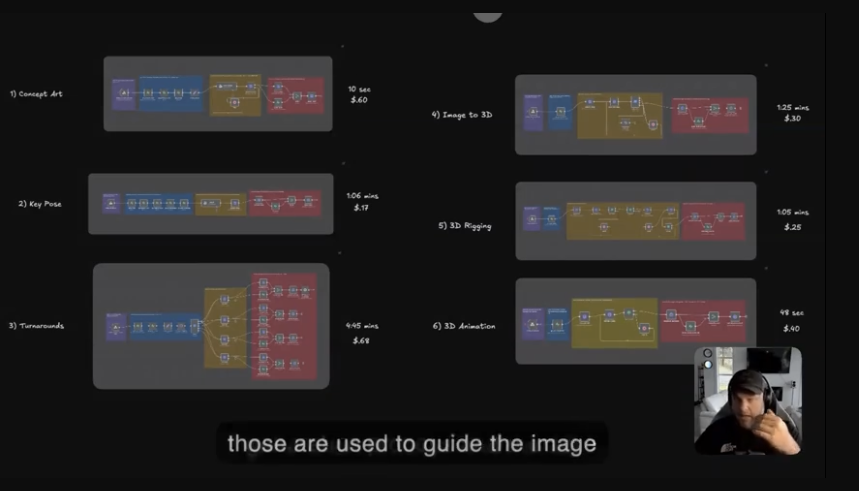 Automated Character Pipeline