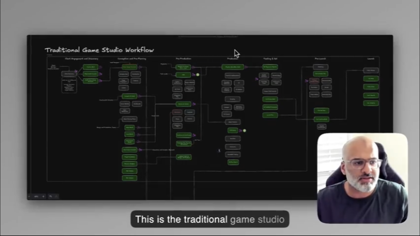The Future of Game Creation